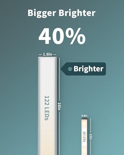 ASOKO Under Cabinet Lights with Dimmable Warm White and Memory Function