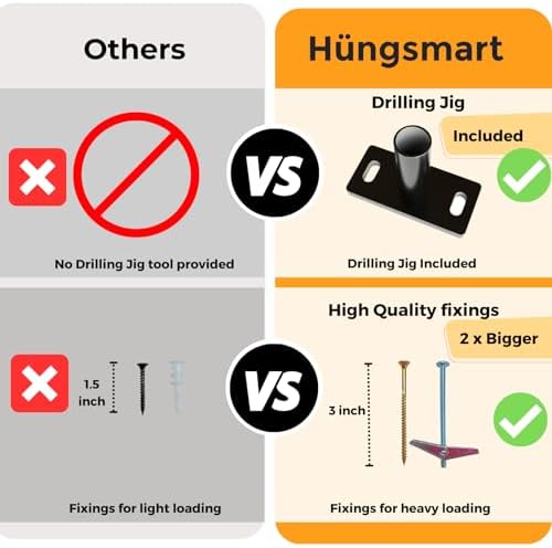 Hungsmart Floating Shelf Brackets 2 x 38 Heavy Duty Steel
