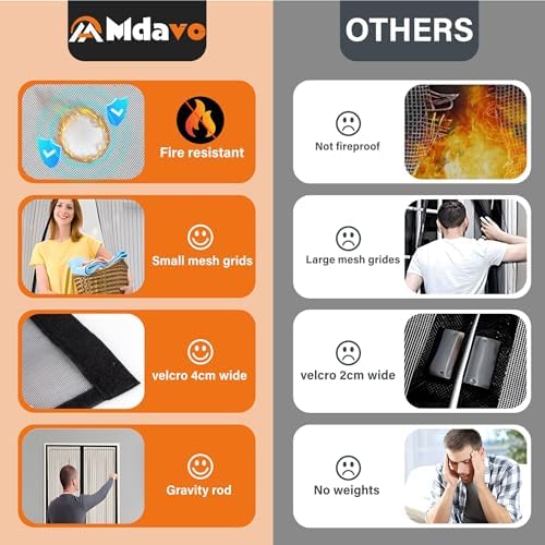 Mdavo Magnetic Screen Door 36x80 Inch Fiberglass